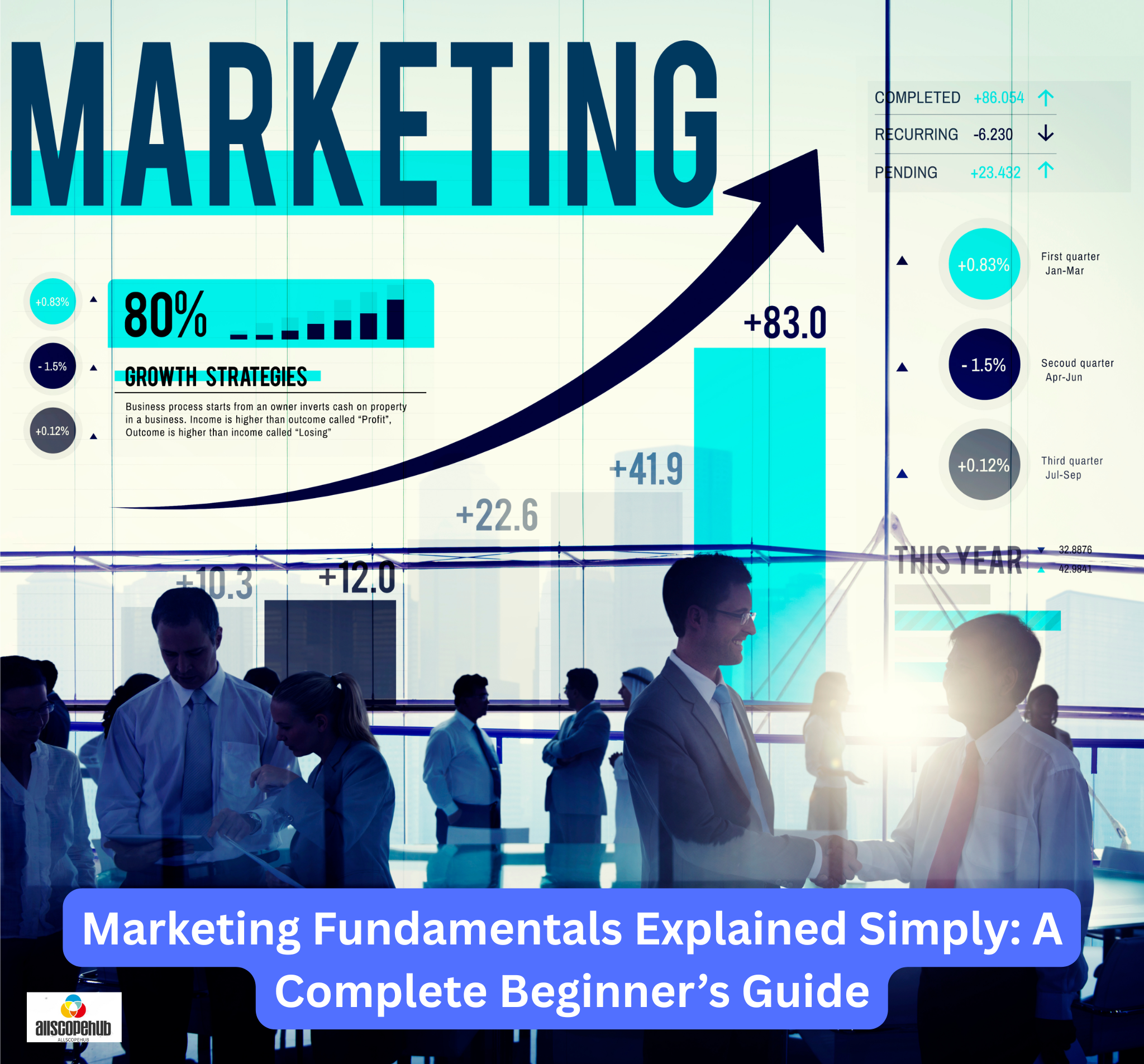 Marketing Fundamentals